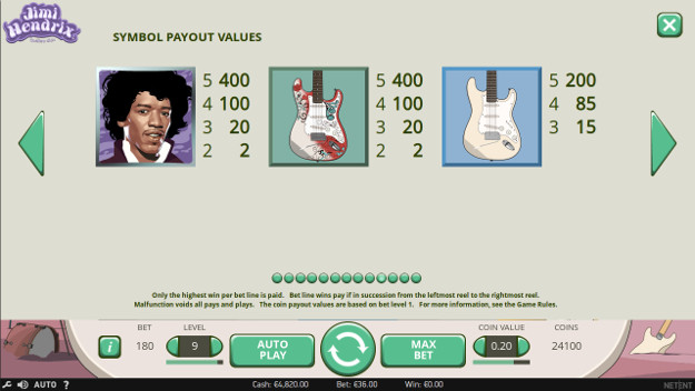 Игровой автомат Jimi Hendrix - сорви куш в казино Эльдорадо