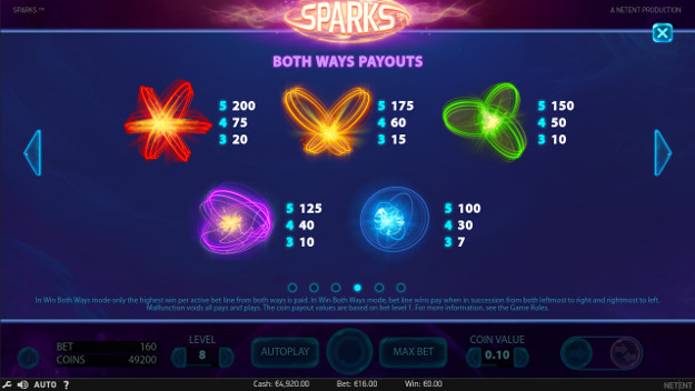 Слот Sparks - крупно выиграй в игровые автоматы Вулкан казино